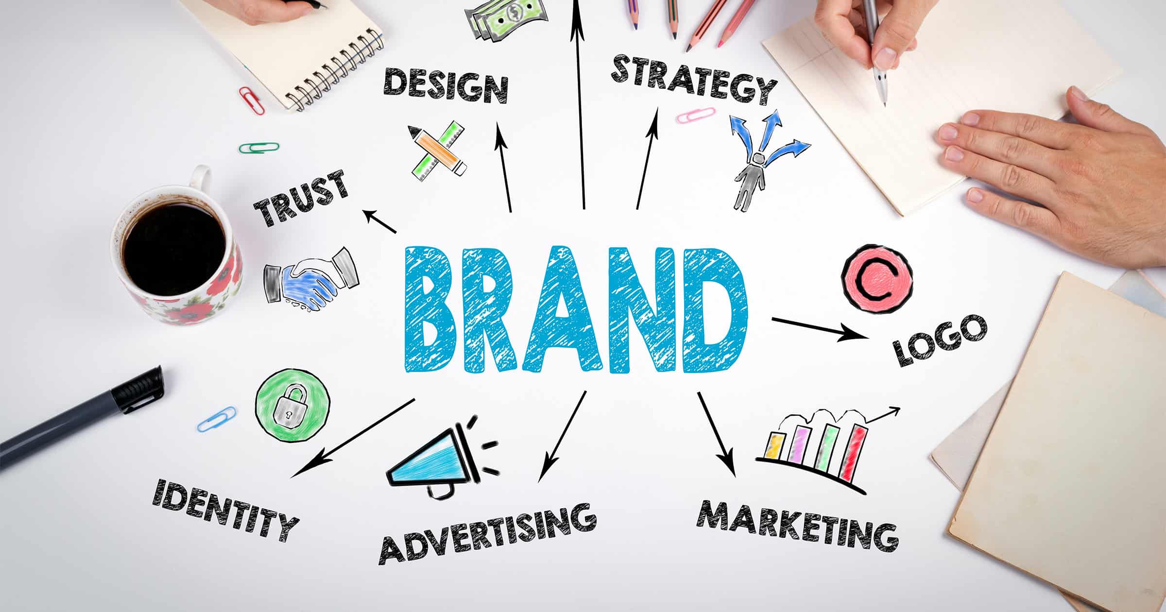 consistent business branding across digital platforms