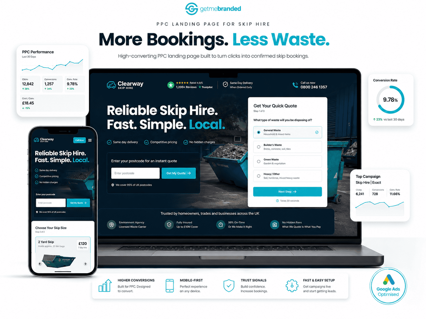 Skip hire website design mockup showing desktop and mobile layouts with postcode pricing, skip size cards and booking calls to action.